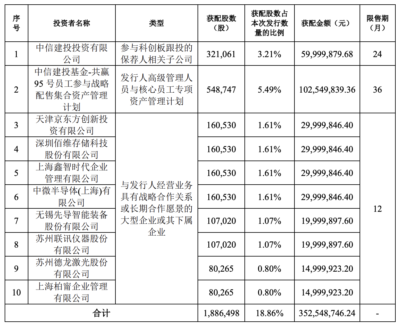A股年内最贵新股要来了	，中一签需缴9.34万元