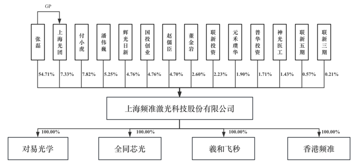 A股年内最贵新股要来了，中一签需缴9.34万元