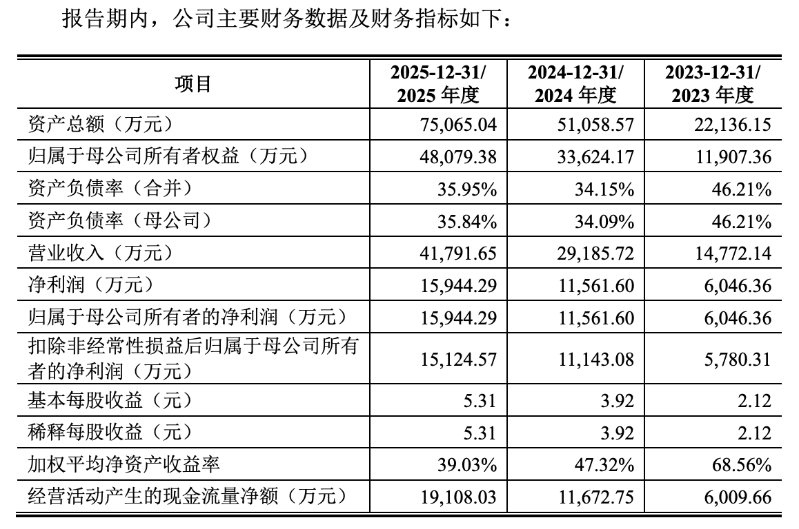 A股年内最贵新股要来了，中一签需缴9.34万元