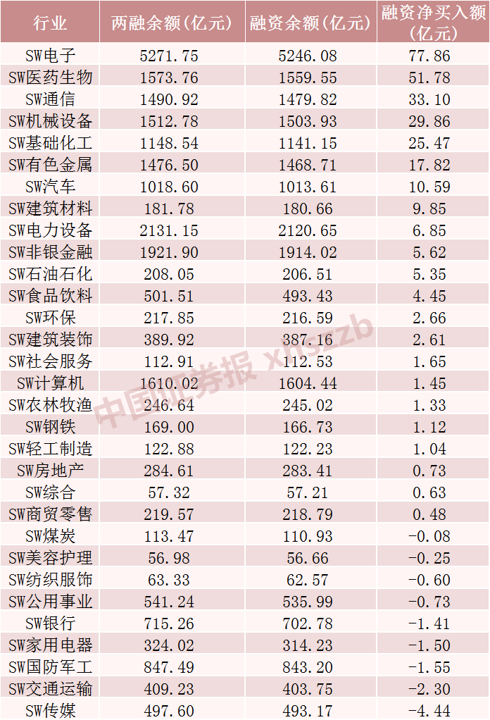 这些股票，融资客大幅加仓