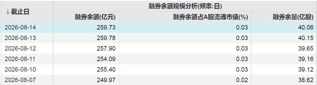 这些股票，融资客大幅加仓