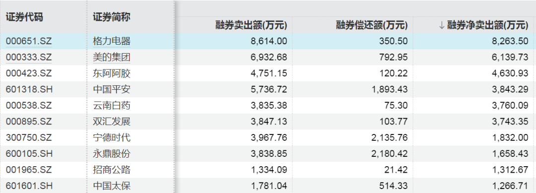 这些股票，融资客大幅加仓