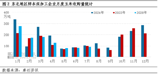 “玉”见未来：东北玉米价格何时止跌？