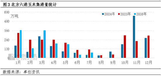 “玉”见未来：东北玉米价格何时止跌？