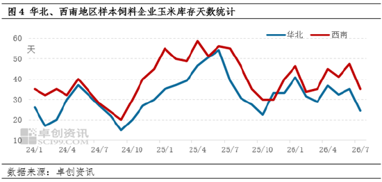 “玉”见未来：东北玉米价格何时止跌？