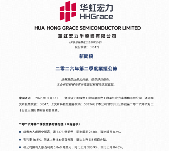 晶圆双雄“中芯+华虹”业绩同超预期！规模最大港股通信息技术ETF华宝（159131）劲涨2.4%