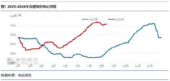 “纸”南针：瓦楞纸市场进入博弈拉锯期 成本推涨与需求释放博弈