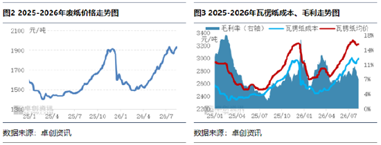 “纸”南针：瓦楞纸市场进入博弈拉锯期 成本推涨与需求释放博弈