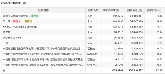 兆易创新，业绩炸裂，葛卫东重仓