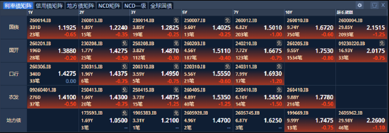 ETF日报：指数层面短期仍以震荡为主	，结构性机会是市场的主要特征