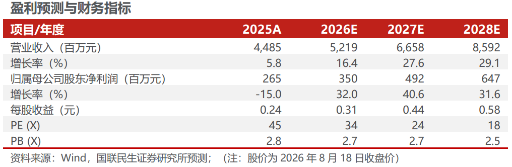 良信股份2026年半年报点评：Q2符合预期	，毛利率环比修复【国联民生电新】