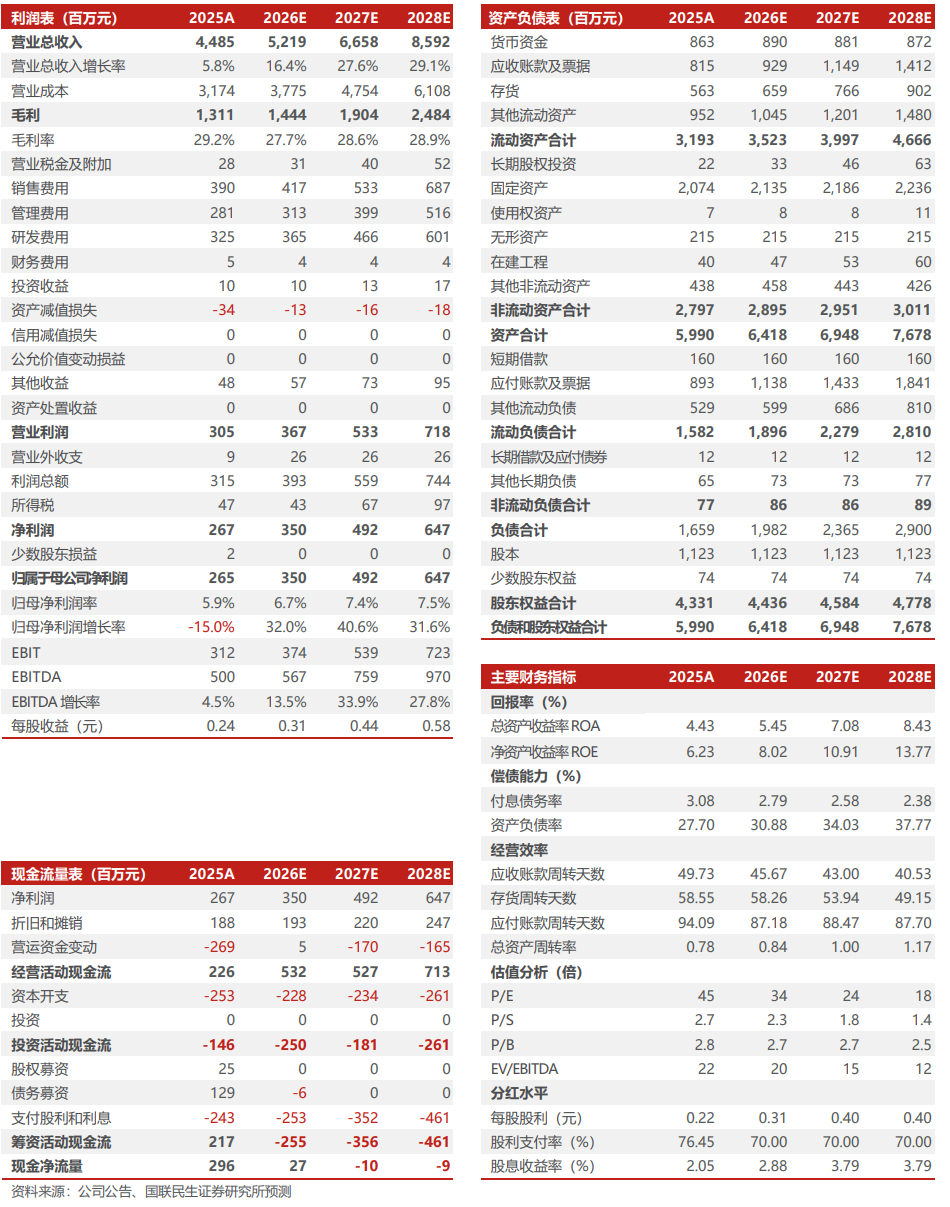 良信股份2026年半年报点评：Q2符合预期，毛利率环比修复【国联民生电新】