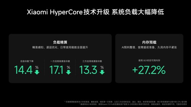 Xiaomi HyperOS 4 正式发布：超级小爱 2.0 来了，跨应用	、跨设备任务帮你执行
