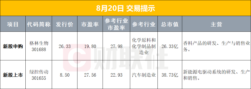 【早报】美国出手稳债市，美元大幅跳水；美股存储、光通信板块下挫；原油收涨、黄金飙升；