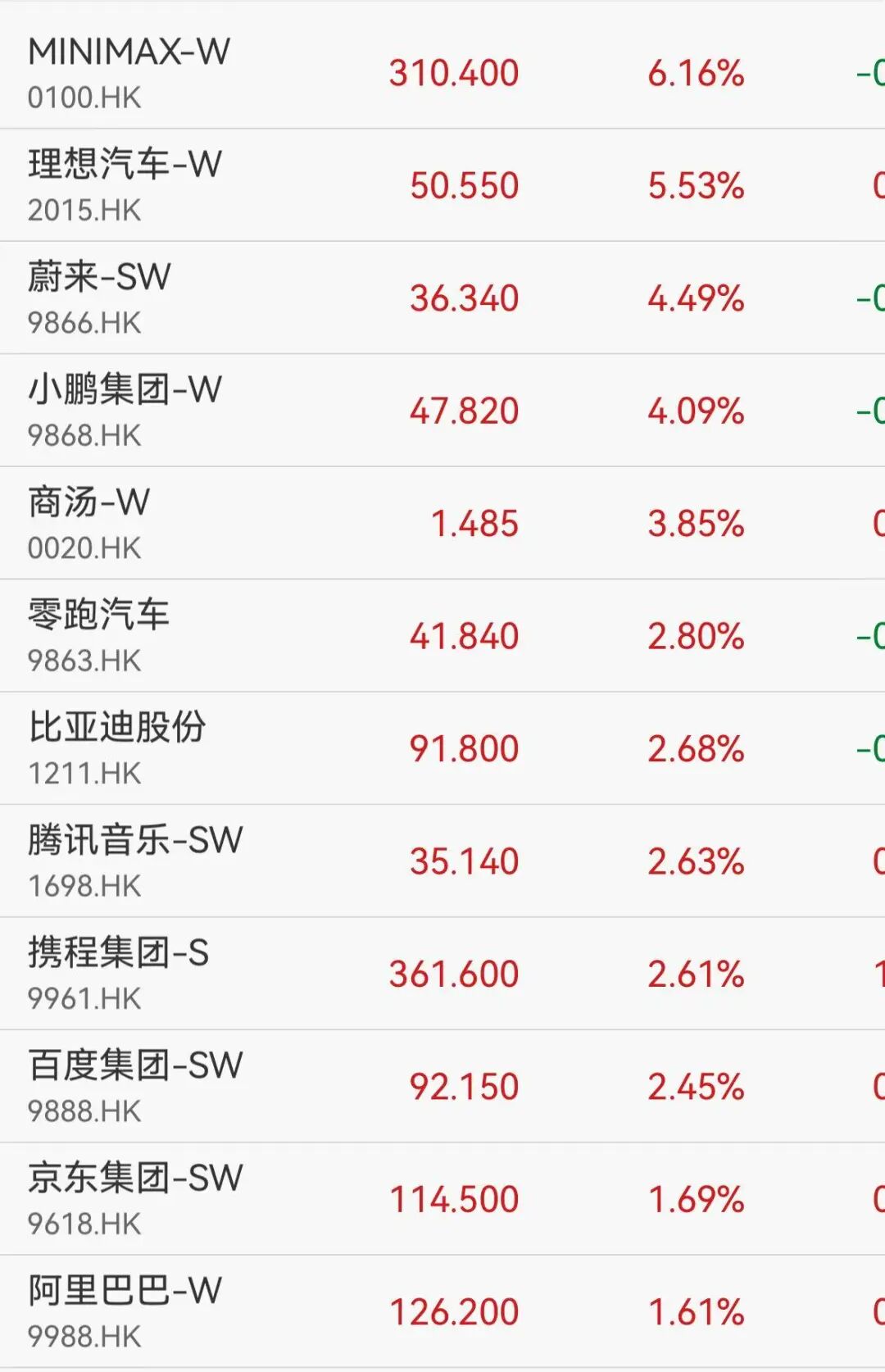 港股创新药	、黄金股大涨	，云顶新耀飙升41%，周生生涨10%，房地产概念强势走高