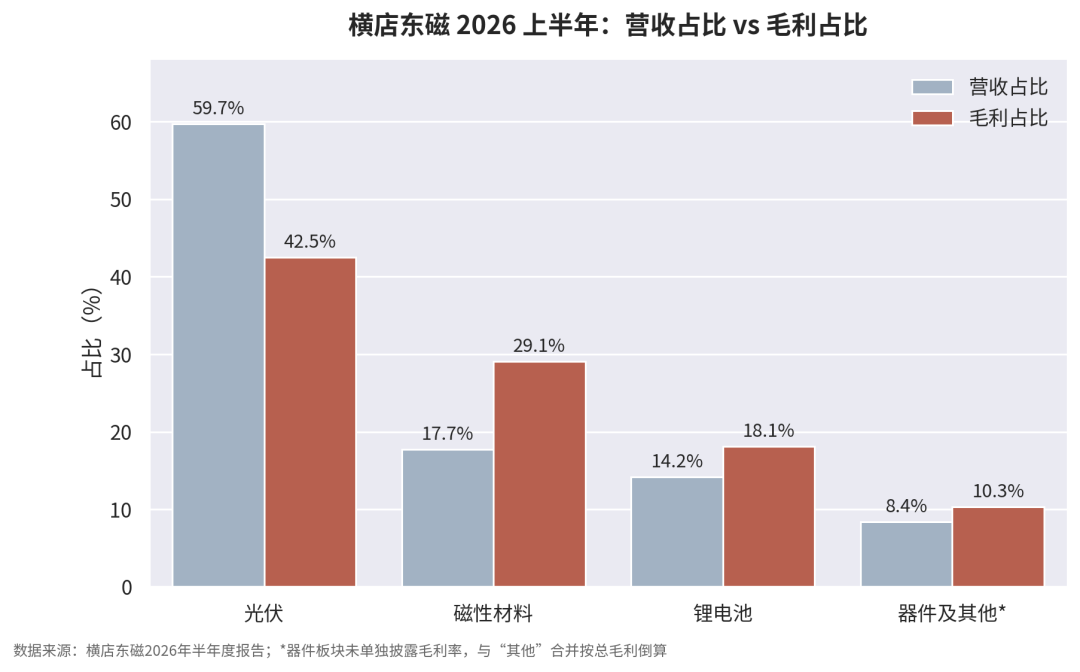 光伏组件企业“盈利王”:上半年净利9.5亿、出货12GW