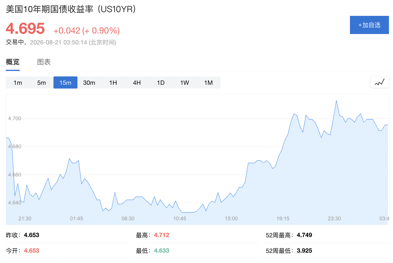 美债收益率成“房间里的大象”，股市投资者却对其视而不见