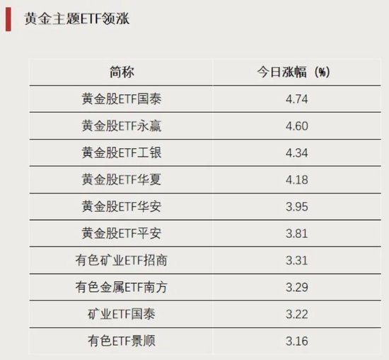 资金“抄底”，加仓这些方向