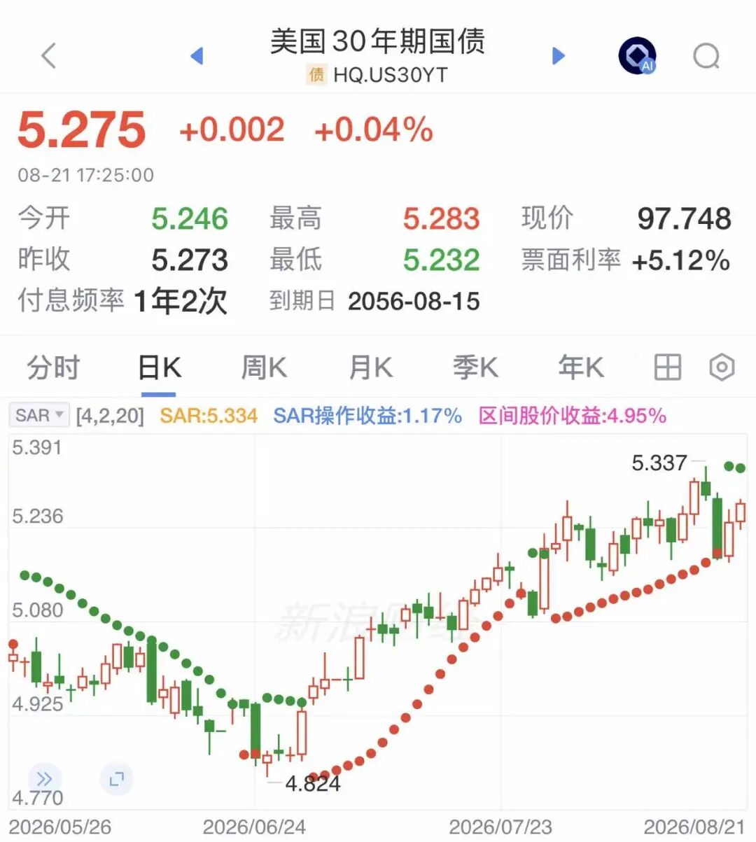 “救市	”无果	，特朗普宣布：可出动美军干预美债市场！