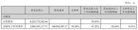 东方财富“暴利	”：上半年营收105亿，净利81亿，计入政府补助4亿 却不分红 其实家族去年套现92亿