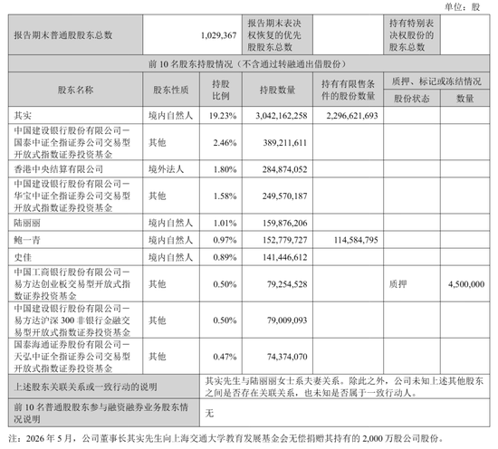 东方财富“暴利”：上半年营收105亿	，净利81亿，计入政府补助4亿 却不分红 其实家族去年套现92亿