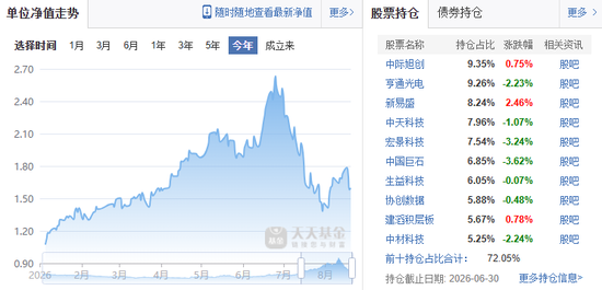 一天7只产品增聘！广发基金固收“一姐”下场救火