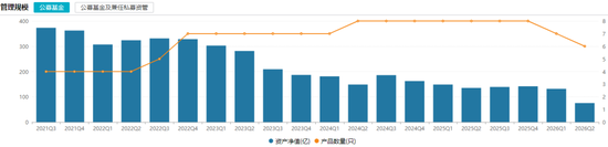 一天7只产品增聘！广发基金固收“一姐”下场救火