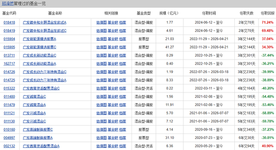 一天7只产品增聘！广发基金固收“一姐”下场救火