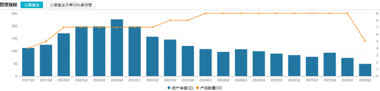 一天7只产品增聘！广发基金固收“一姐	”下场救火