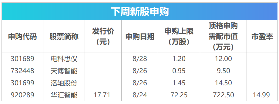 下周关注丨英伟达等将披露财报，这些投资机会最靠谱