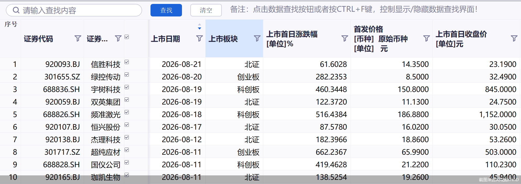 A股年内上市新股数量破百!还有这6股已发行待上市