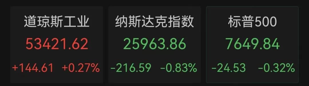 美股存储龙头，大跌