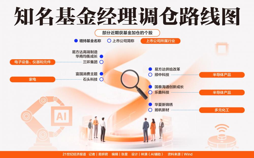 多位知名基金经理调仓 半导体投资有了“新审美	”