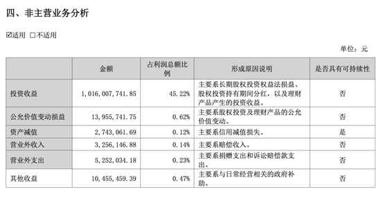 三七互娱半年报的AB面：游戏卖不动，投资来“续命”