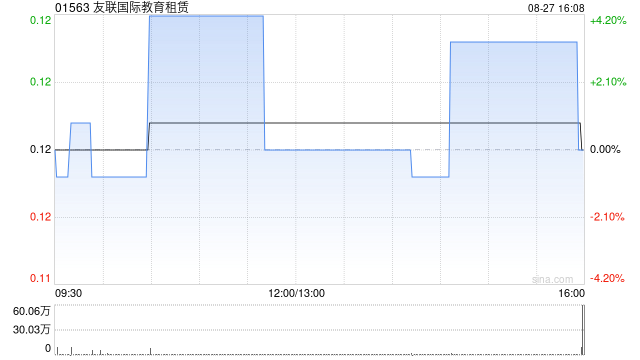 友联世界教育租赁遭PA Investment Funds SPC - PA Financial Leasing Fund SP减持约1.35亿股