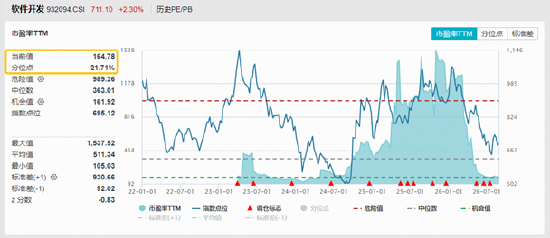 OpenAI联合巨头预警！网络安全+AI应用携手走强，麒麟信安等5股涨停！软件开发方向早盘领涨市场！
