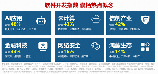 OpenAI联合巨头预警！网络安全+AI应用携手走强，麒麟信安等5股涨停！软件开发方向早盘领涨市场！